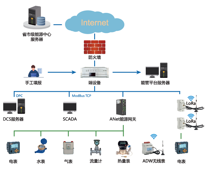 电力监控系统在临沭县体育馆项目的应用是什么？