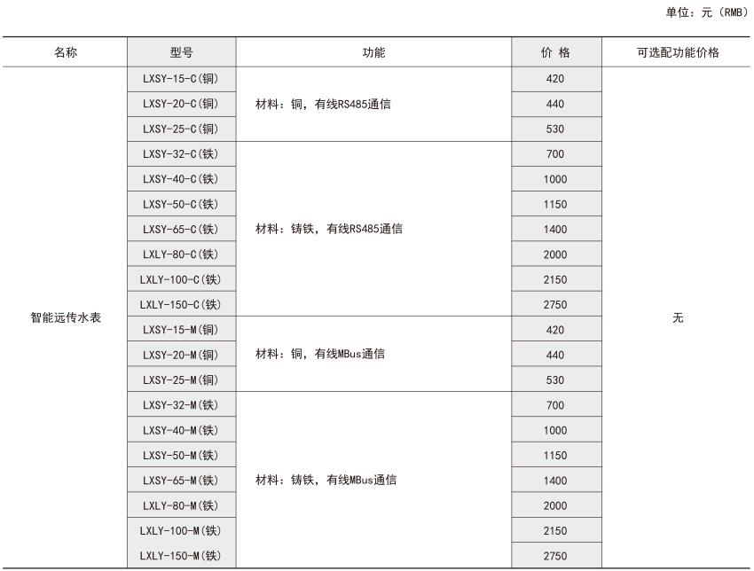 HB火博·体育