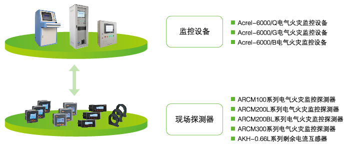 江苏大学科技园电气火灾监控系统的设计应用