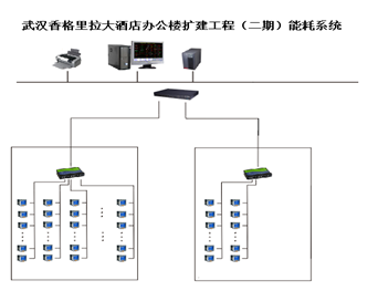 武汉香格里拉大酒店办公楼扩建工程(二期)项目能耗管理系统的设计与应用