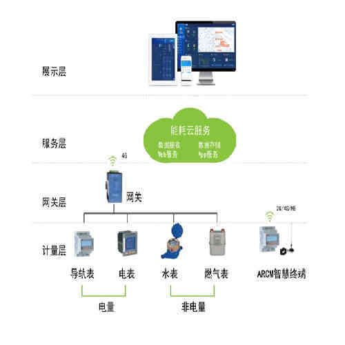 无线测温产品在新加坡低压电气柜的应用