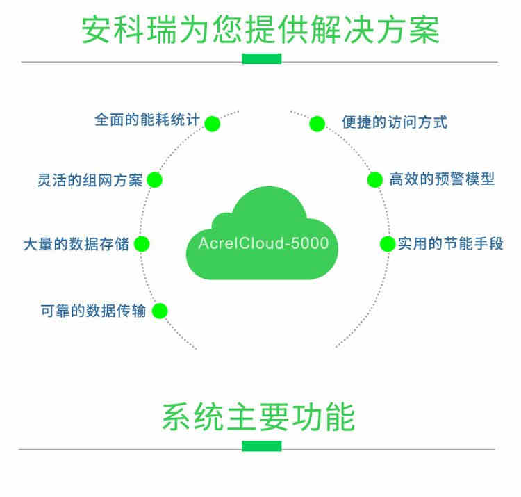 AcrelCloud-6000安全用电云平台在某景区的应用