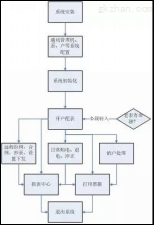 2176凌云工业园远程预付费电能管理系统的设计及应用1881.png