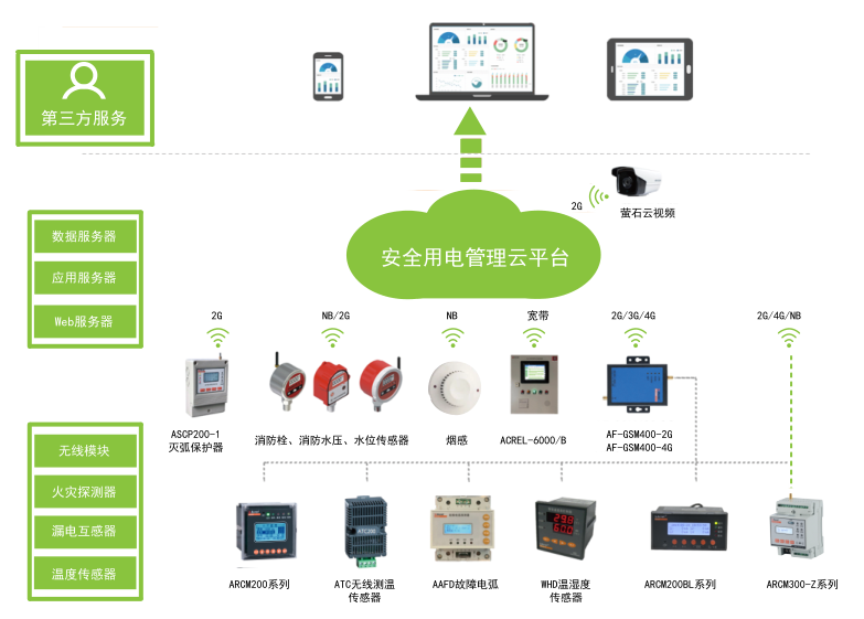 东莞市某电气安装有限公司安全用电管理云的应用