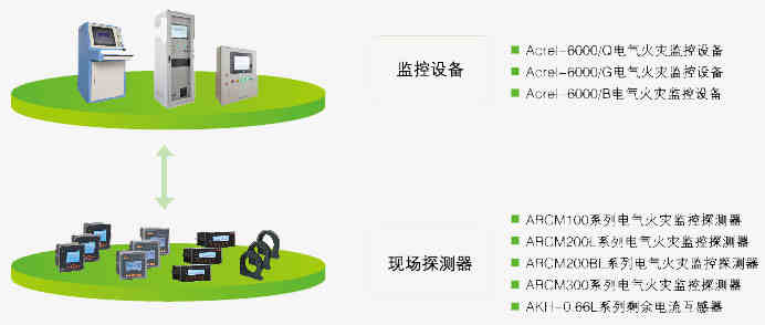 电气火灾监控系统在太焦铁路博爱站房项目的应用