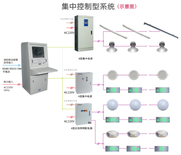 消防应急疏散指示系统在某学校项目上的应用场景