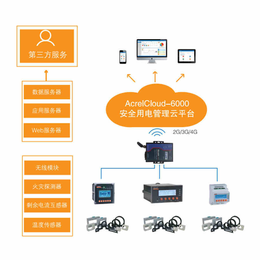 AcrelCloud-6000安全用电云平台在某商业广场的应用