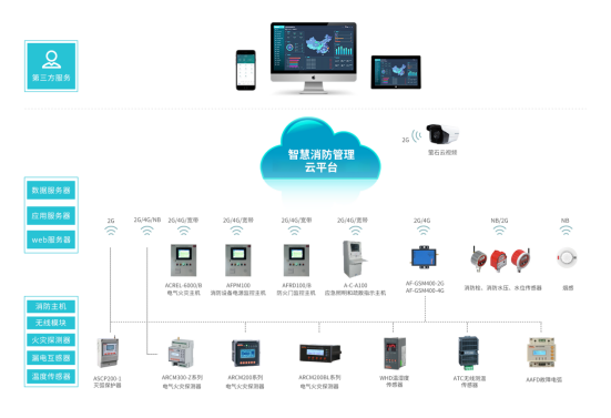 AcrelCloud-6800智慧消防管理云平台在某中学的应用