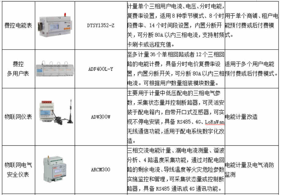 用户侧智能配电与智能用电系统的应用及未来