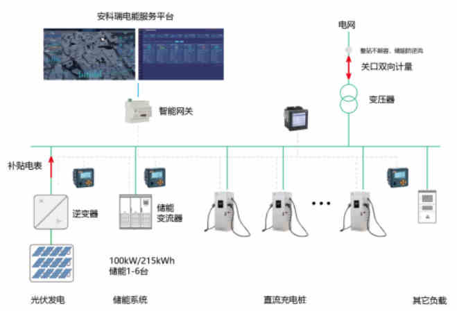 加油站变身快充站探讨充电新模式