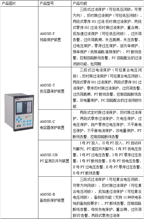 Acrel-2000电力监控系统在中原科技城智慧能源配电工程中的应用