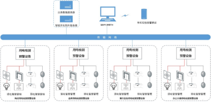 HB火博智慧用电产品在金融业的应用与分析