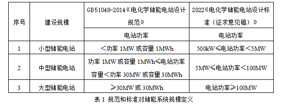 HB火博电化学储能电能管理系统解决方案