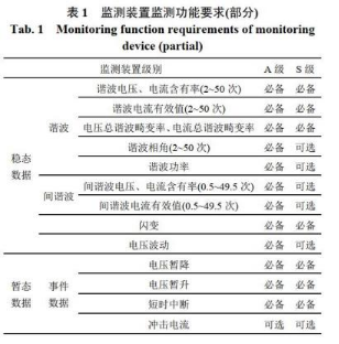 浅谈《电能质量管理办法（暂行）》实施意义及解决方案