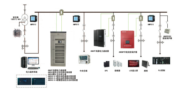 《电能质量管理办法（暂行）》实施意义及解决方案6283.png