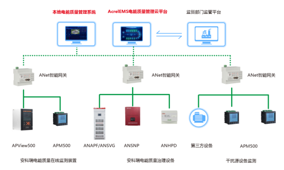 《电能质量管理办法（暂行）》实施意义及解决方案7156.png