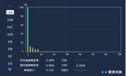 《电能质量管理办法（暂行）》实施意义及解决方案7304.png