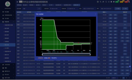 《电能质量管理办法（暂行）》实施意义及解决方案7598.png