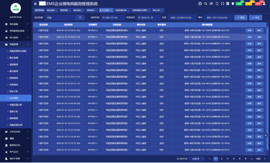 《电能质量管理办法（暂行）》实施意义及解决方案7675.png