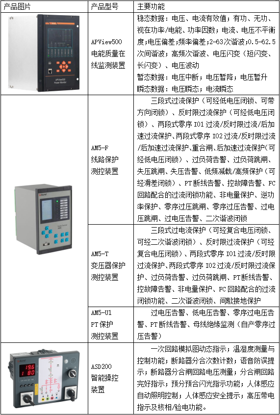 电能质量监测装置在某半导体公司的应用